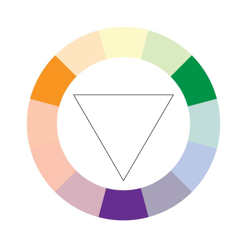 A triadic color circle showing orange, green and purple