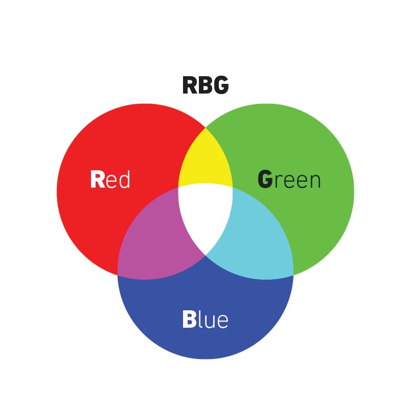 RGB color venn diagram